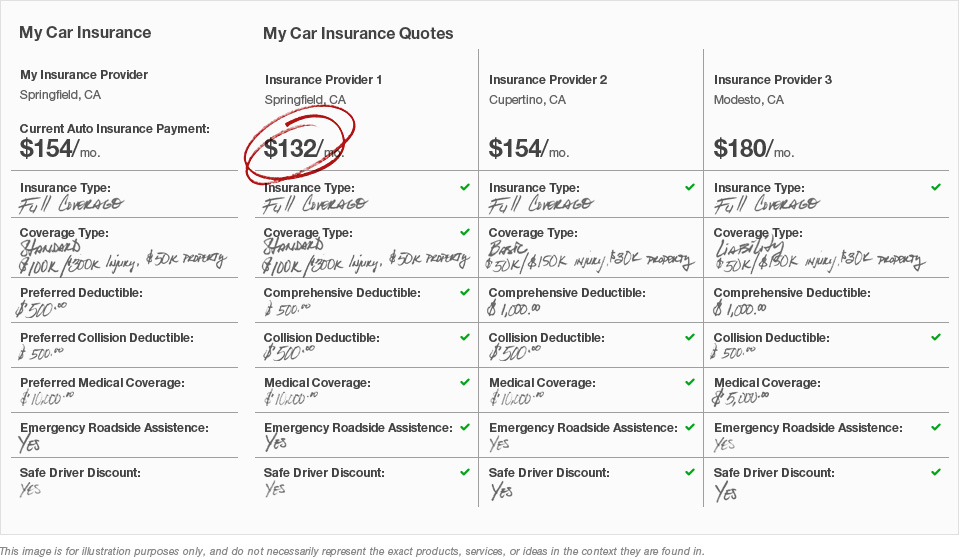 compare insurance quotes. A car insurance quote comparison also helps you evaluate each carrier for 