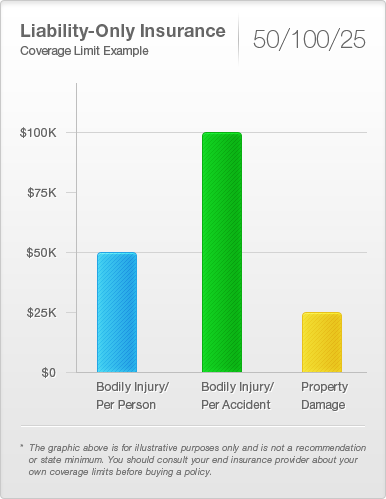 Liability Car Insurance