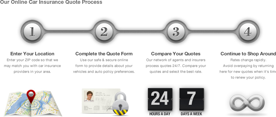 how to do car insurance online