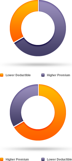 Car Insurance Deductibles