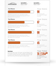 Understanding Insurance Variables: The Insured Party